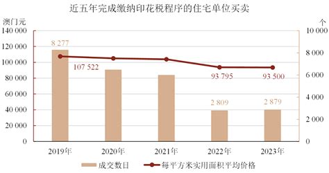 將軍澳人口2023|2023年全年及第4季人口統計 – 澳門特別行政區政府入口網站